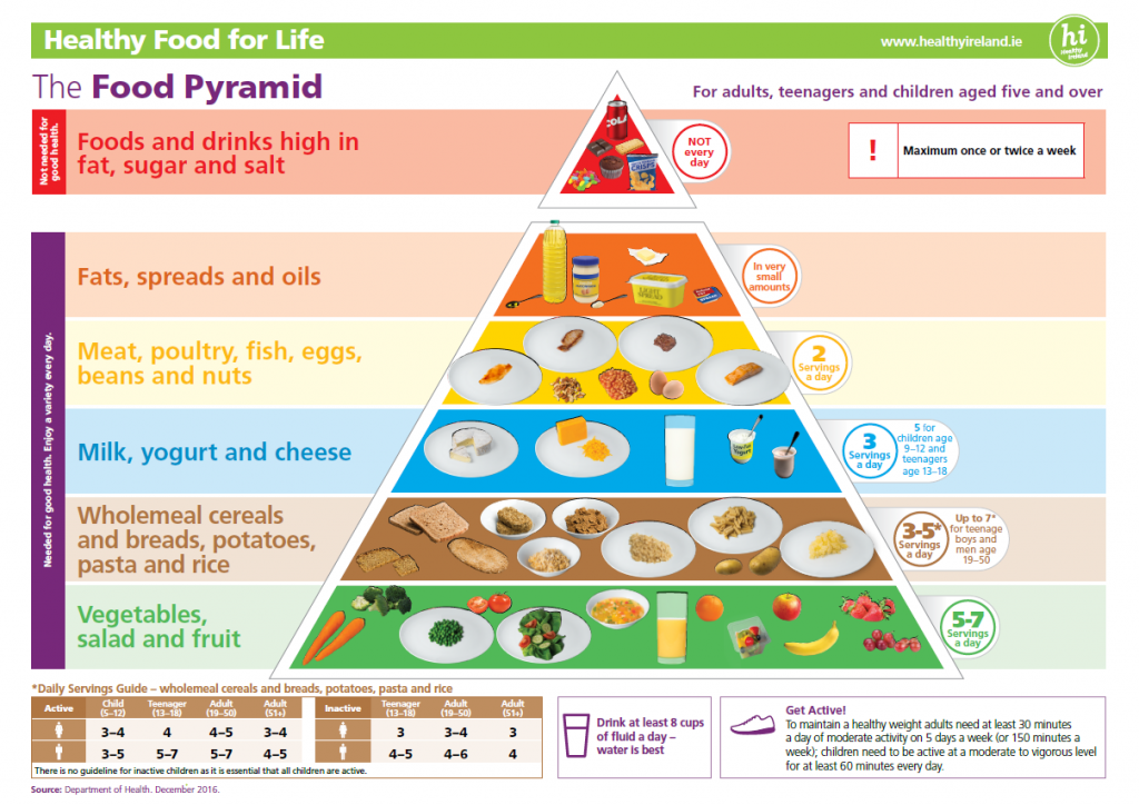 Healthy Eating for Wellness & Immunity